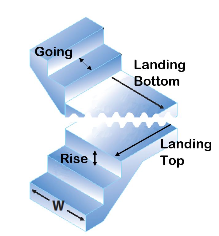 Diagram showing the component parts of stairs and what they are all called and how to measure them in order to fit a stairclimber